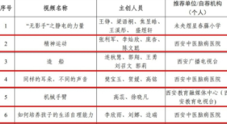 西安中医脑病医院荣获2024年西安市优秀科普作品奖