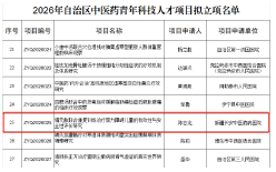 新疆长安中医脑病医院获批自治区中医药青年科技人才项目