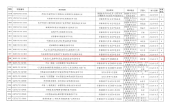 新疆长安中医脑病医院“全国名老中医药专家宋虎杰教授小儿脑病学术思想及临床经验传承研修班”获批国家级中医药继续教育项目